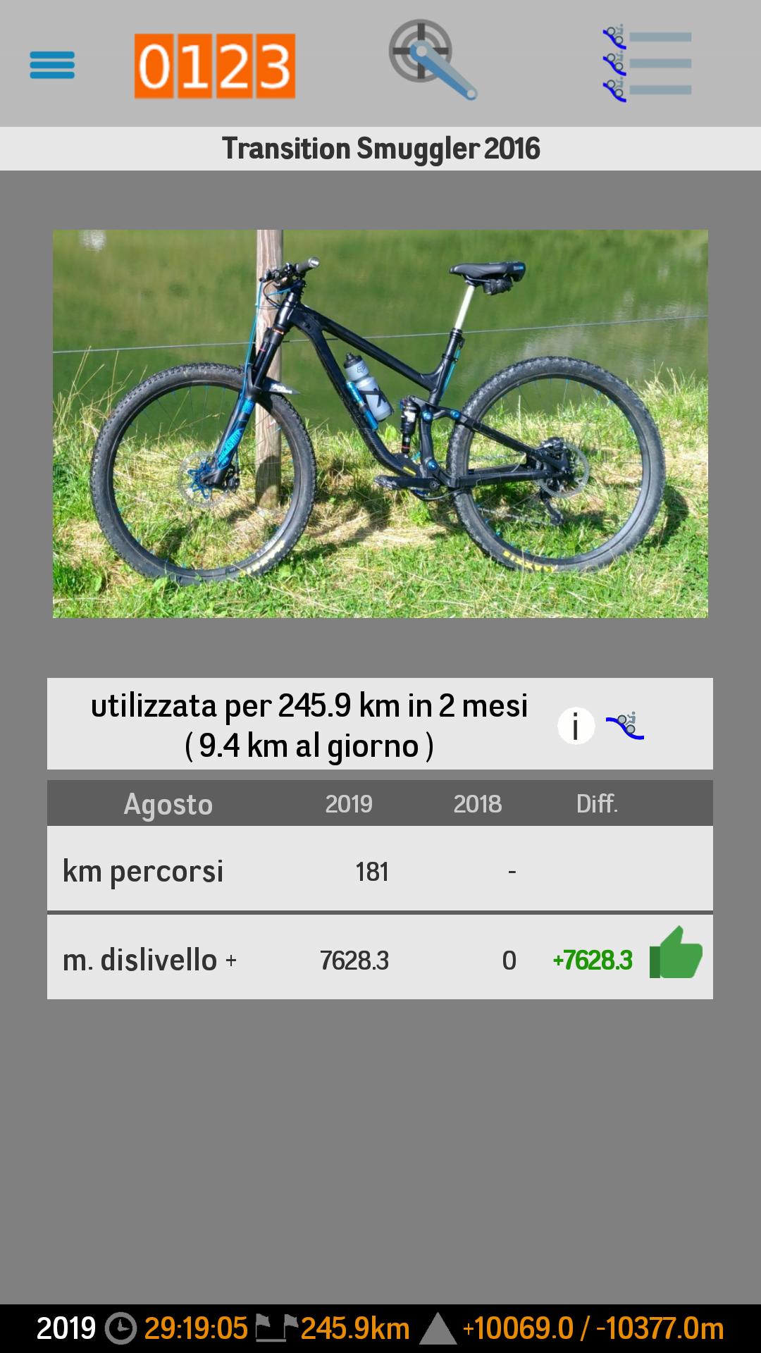 Bike Activity Light