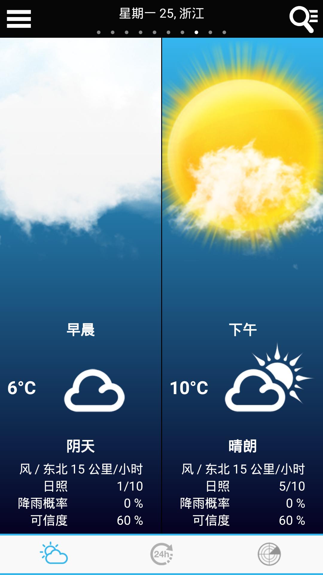 Weather for China